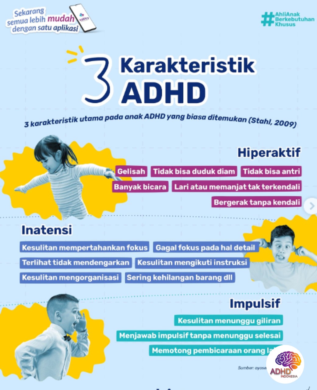 Jenis-Jenis ADHD dan Karakteristik Anak di Kota Langsa